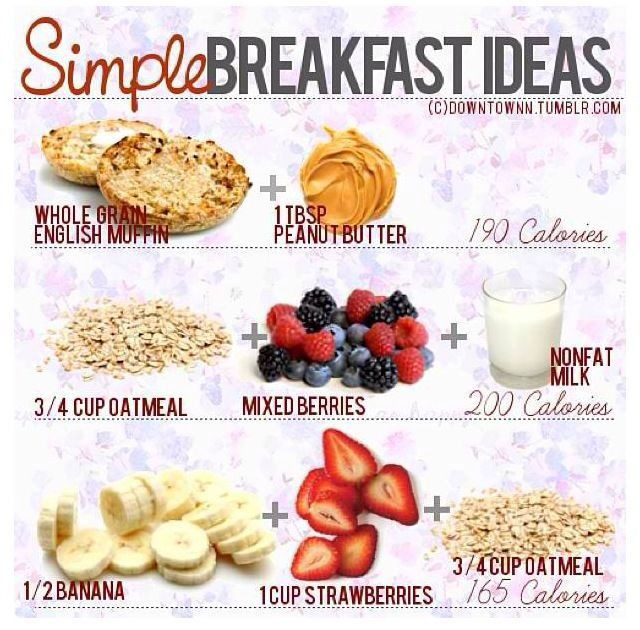 Heart Healthy Breakfast Menu
 Healthy breakfast FITSPO FOODIE Pinterest