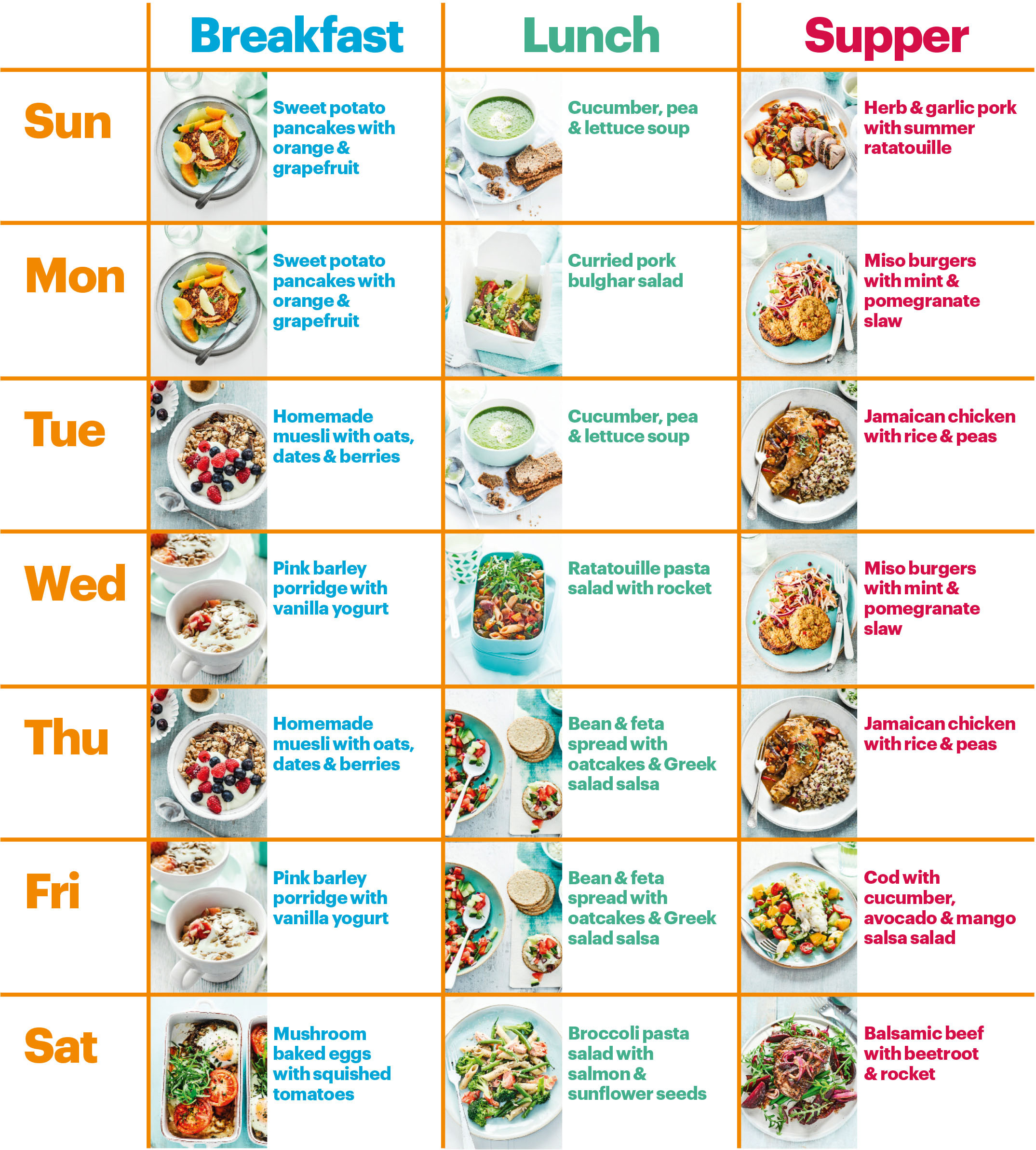 Heart Healthy Breakfast Menu
 Healthy Breakfast Lunch And Dinner Chart Diet Plan Summer