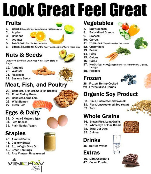 Heart Healthy Snacks To Buy
 Here Is A plete Low Carb Food List To Help You Lose