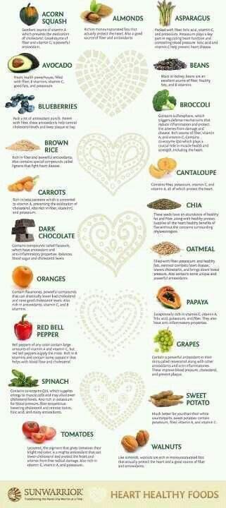 Heart Healthy Snacks To Buy
 Top Heart Healthy Foods To Help Prevent Heart Disease