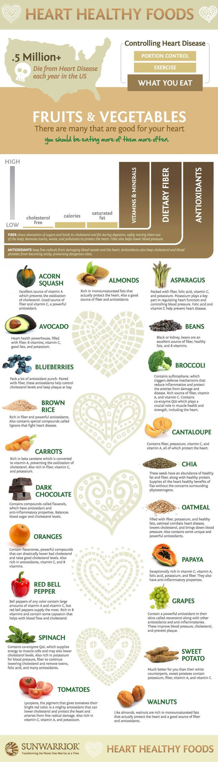 Heart Healthy Snacks To Buy
 Top Heart Healthy Foods To Help Prevent Heart Disease