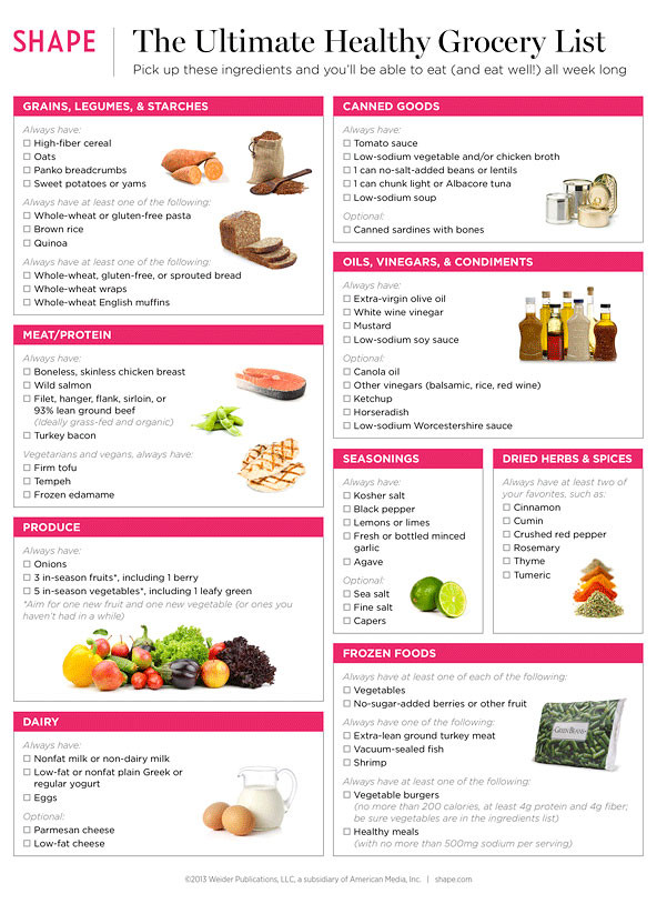 Heart Healthy Snacks To Buy
 Healthy Foods to Buy Healthy Grocery List