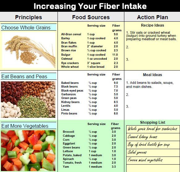 High Fiber Diet Recipes
 high fiber t plan for diverticulitis