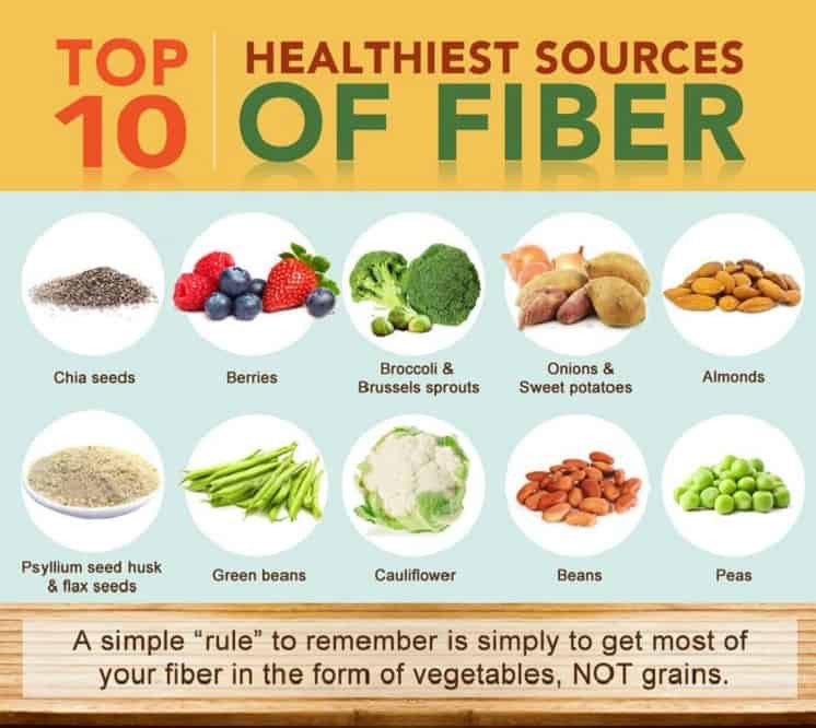 High Fiber Diet Recipes
 Healthy Nutrition during Pregnancy—A Guide