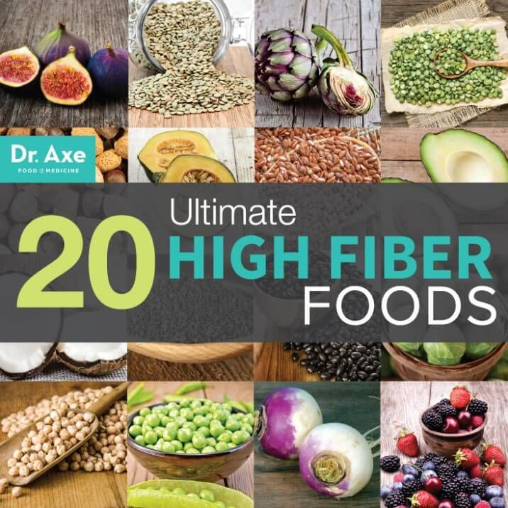 High Fiber Diets Recipes
 1000 images about High Fiber Recipes on Pinterest