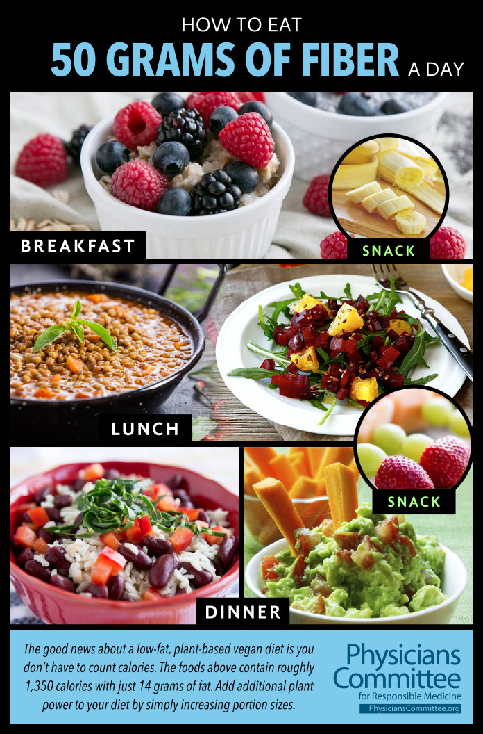 High Fiber Dinner
 How to Eat on the Negative Calorie Plan