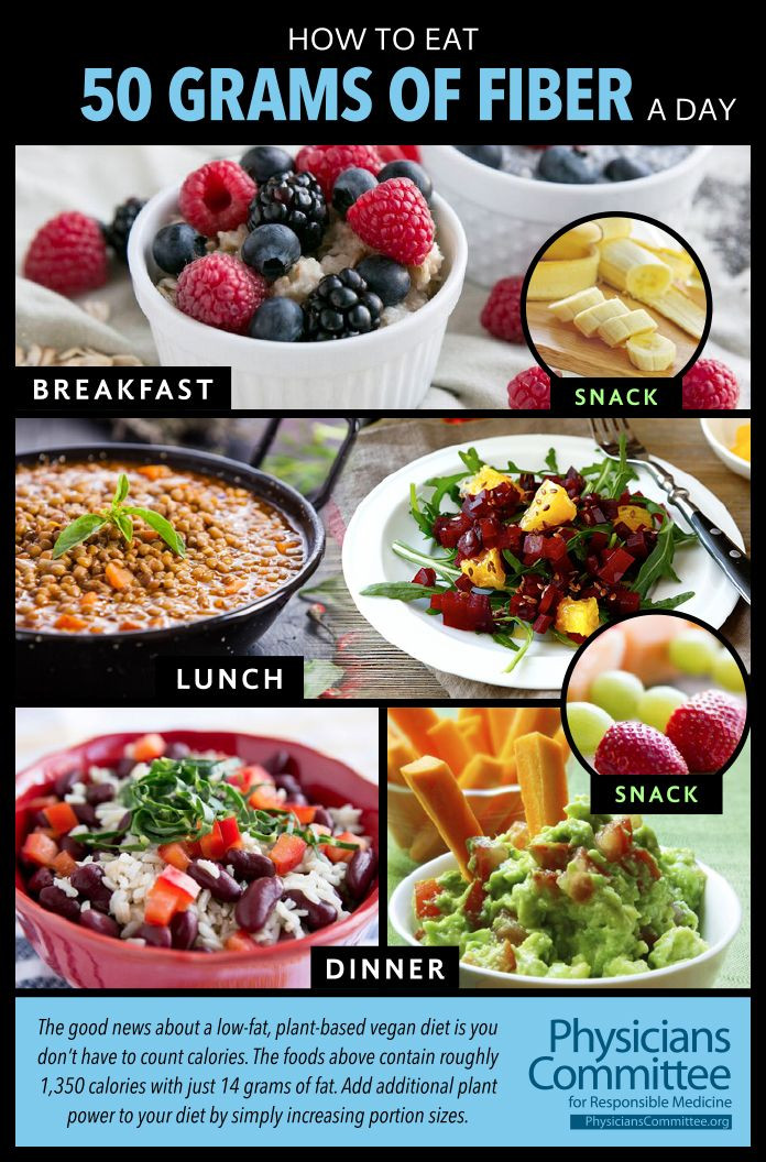 High Fiber Dinner Recipes
 17 best ideas about High Fiber Diet Plan on Pinterest