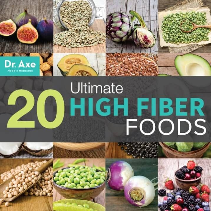 High Fiber Food Recipes
 1000 images about High Fiber Recipes on Pinterest