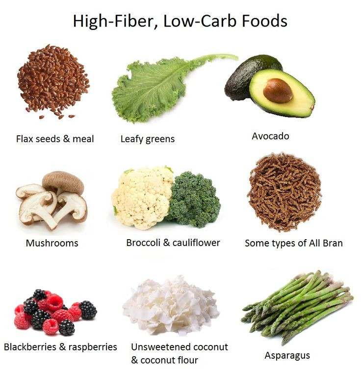 High Fiber Low Carb Recipes
 Food on Pinterest