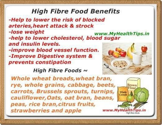 High Fiber Recipes For Weight Loss
 24 best High Fibre Foods = Healthy Me images on Pinterest
