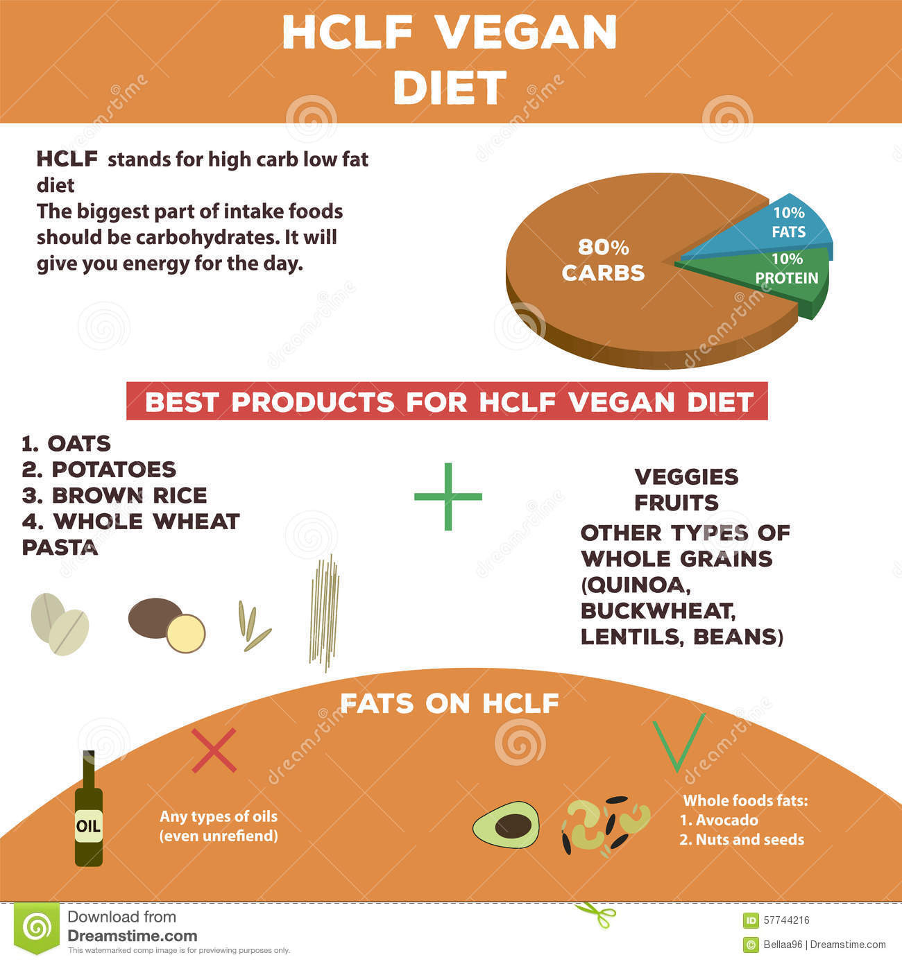 High Protein Low Calorie Vegetarian
 High Carb Low Fat Vegan Diet Info Graphics Stock