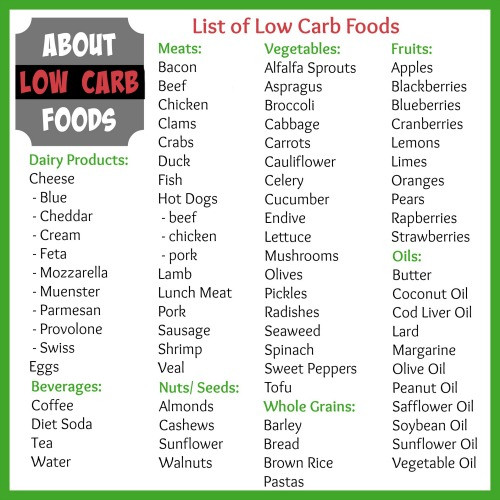High Protein Low Carb Foods Vegetarian
 List of Low Carb Foods For Your Low Carb Lifestyle About