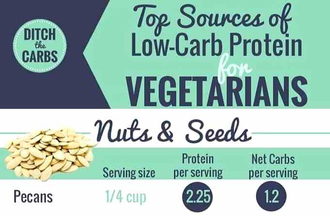 High Protein Low Fat Vegetarian
 High Carb Low Fat Vegan Diet Plan Sources Low Protein