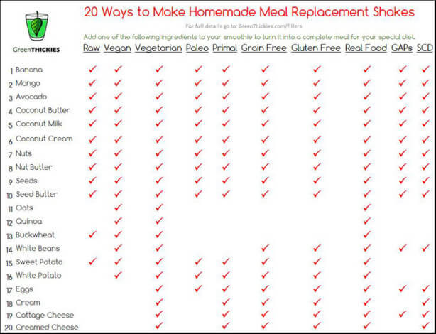 Homemade Meal Replacement Shake Recipes For Weight Loss
 20 Ways to Make Homemade Meal Replacement Shakes for