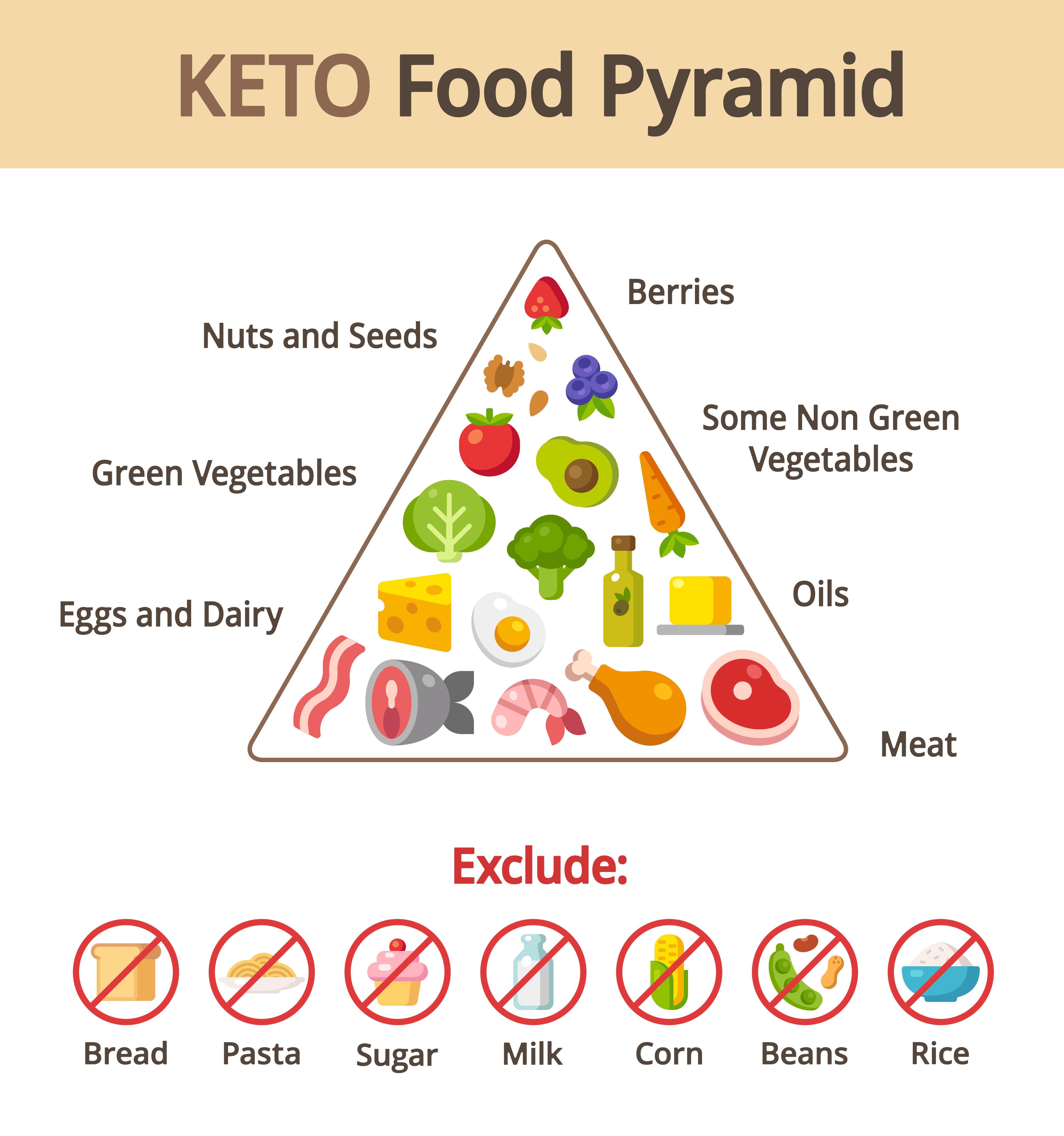 Is A Keto Diet Good For Diabetics
 Everything You Need To Know About The Keto Diet