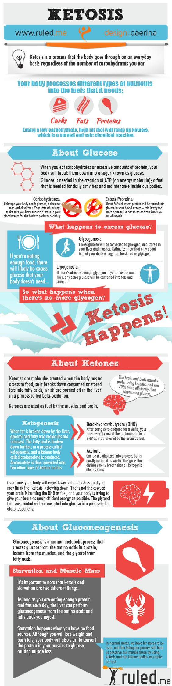 Is A Keto Diet Good For Diabetics
 Infographic The body and Keto on Pinterest