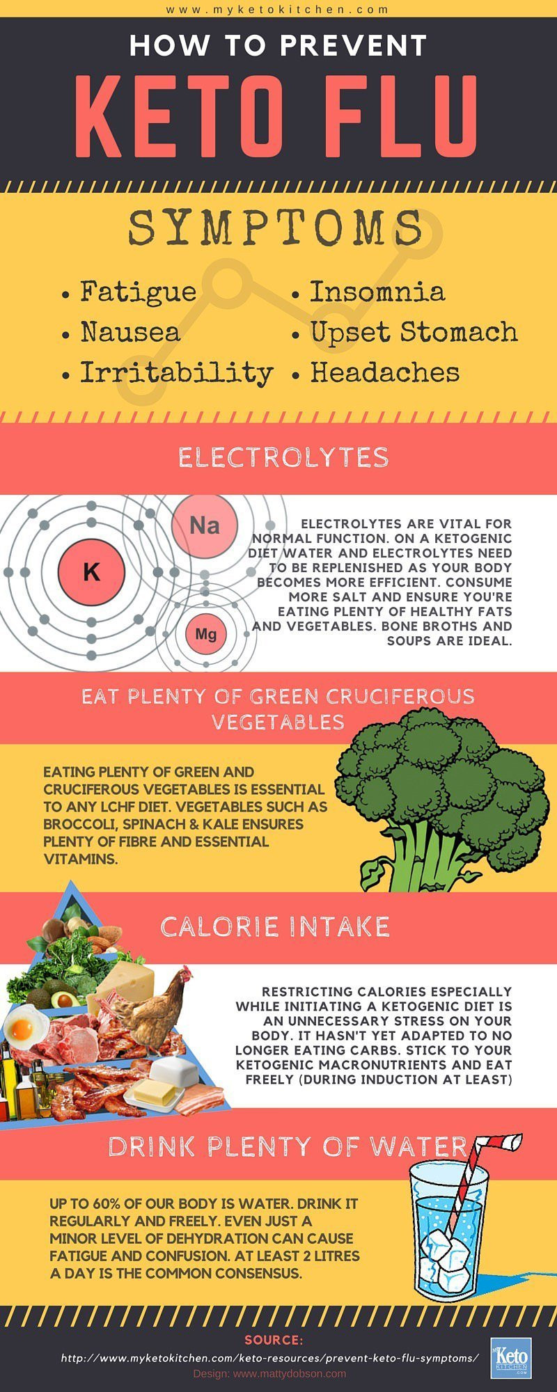 Is Keto Diet Dangerous
 Ketosis Symptoms Headache