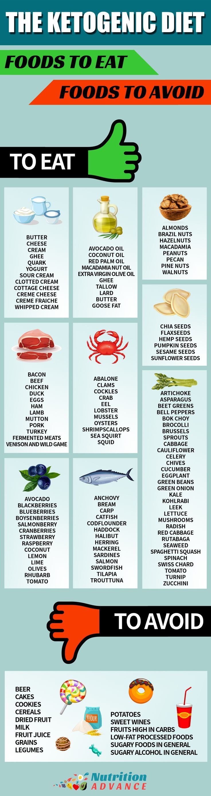 Is Keto Diet Dangerous
 Best 25 Keto t foods ideas on Pinterest