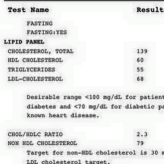 Is Keto Diet Good For High Cholesterol
 Keto confidence