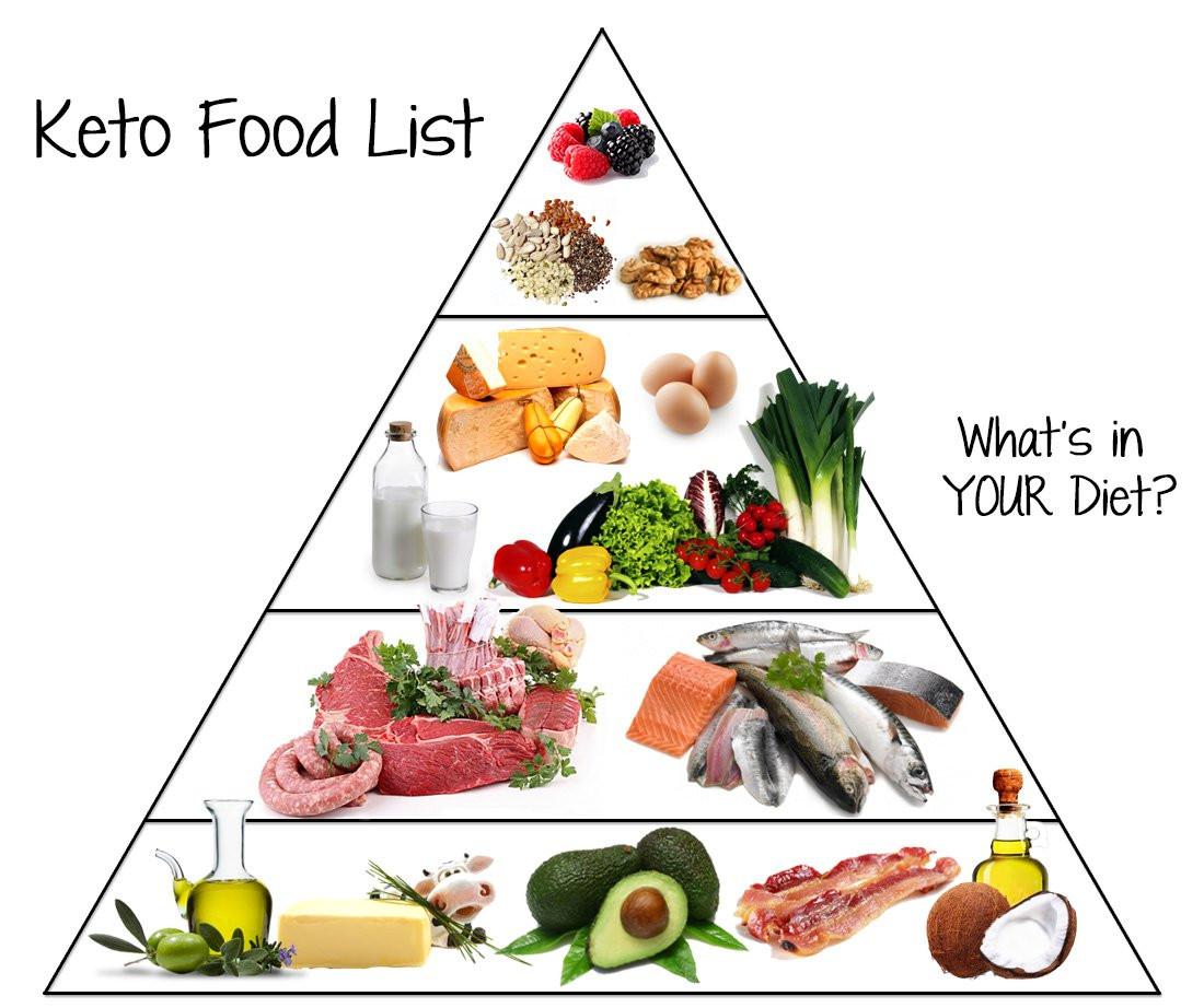 Is Keto Diet Good
 Low Carb Food List What You Can Eat on Keto