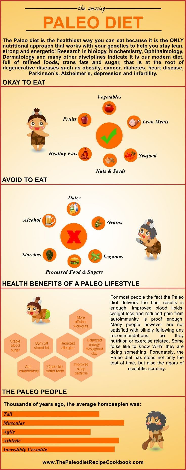 Is Paleo Diet Healthy
 11 best images about Paleo on Pinterest
