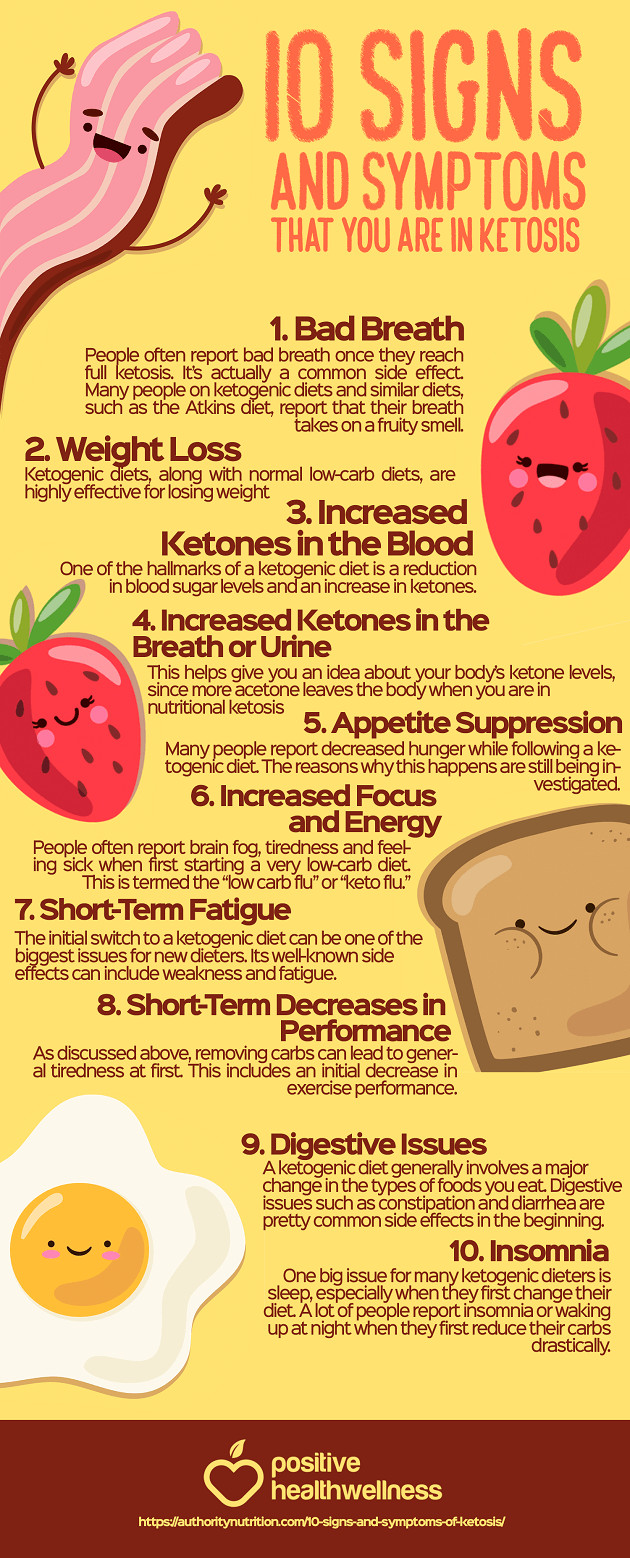Is The Keto Diet Bad For You
 10 Signs and Symptoms that You are in Ketosis – Infographic