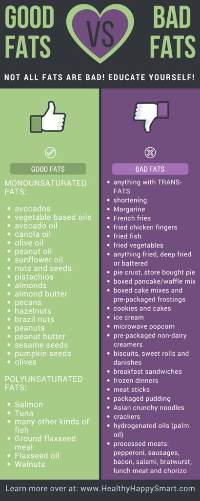 Is The Keto Diet Bad For You
 Good Fats vs Bad Fats • Don t be afraid of Fat