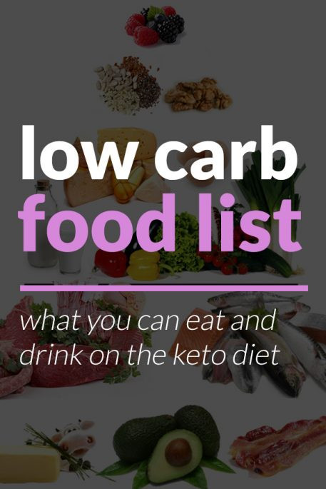 Is The Keto Diet Bad For You
 Low Carb Food List What You Can Eat on Keto