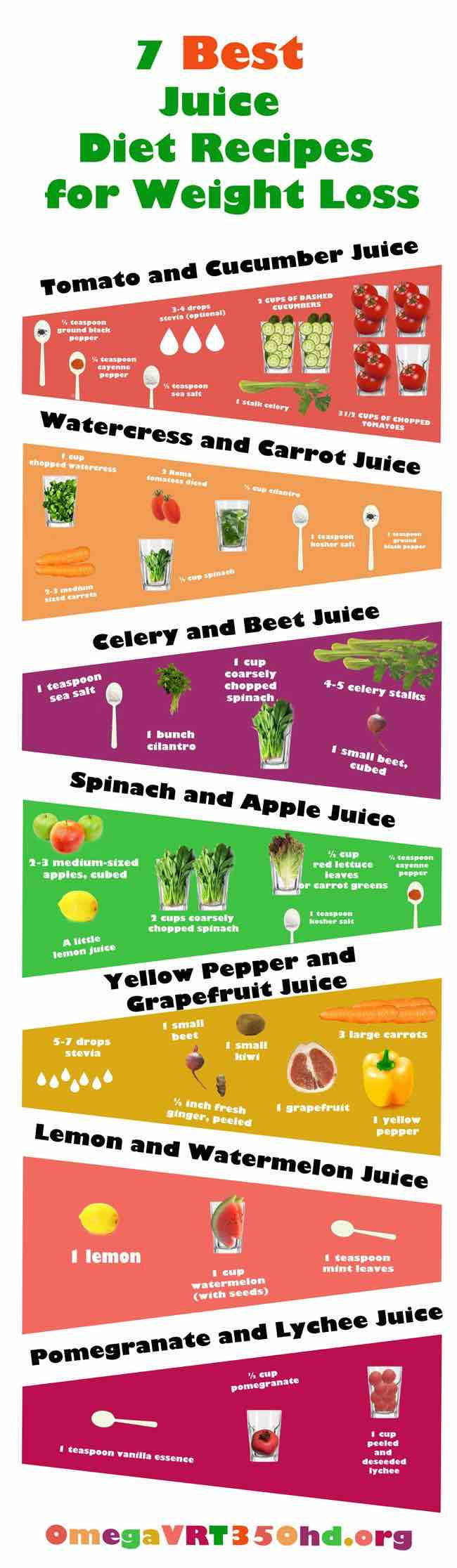 Juice Recipes For Weight Loss And Detox
 Juicing Recipes for Detoxing and Weight Loss MODwedding