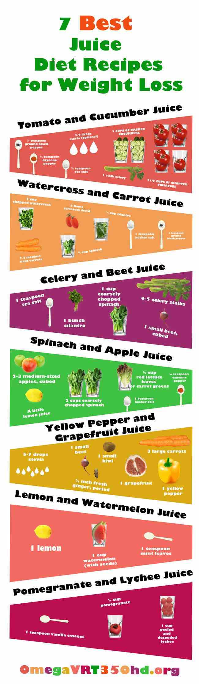 Juice Recipes For Weight Loss
 Juicing Recipes for Detoxing and Weight Loss MODwedding