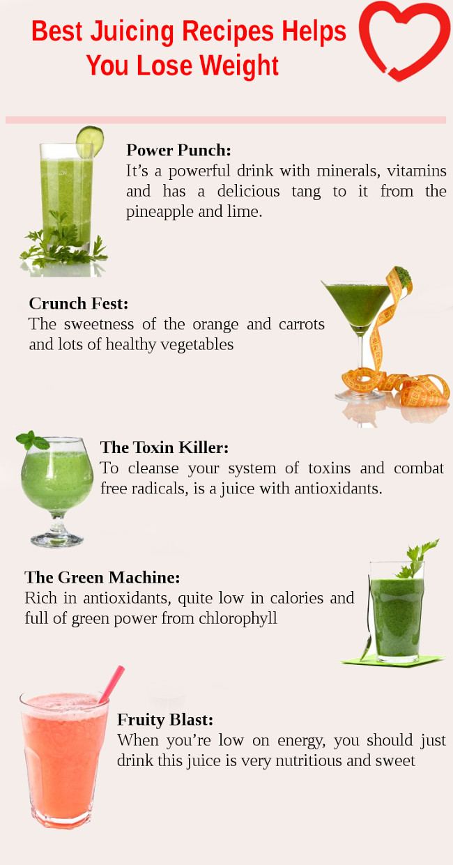 Juicing Recipes For Weight Loss Plan
 Juices That Helps You Lose Weight