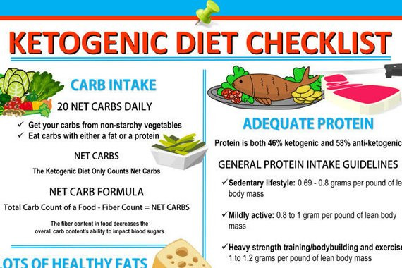 Keto Diet And Epilepsy
 Ketogenic Diet Checklist Keto Diet and Nutrition Ebook