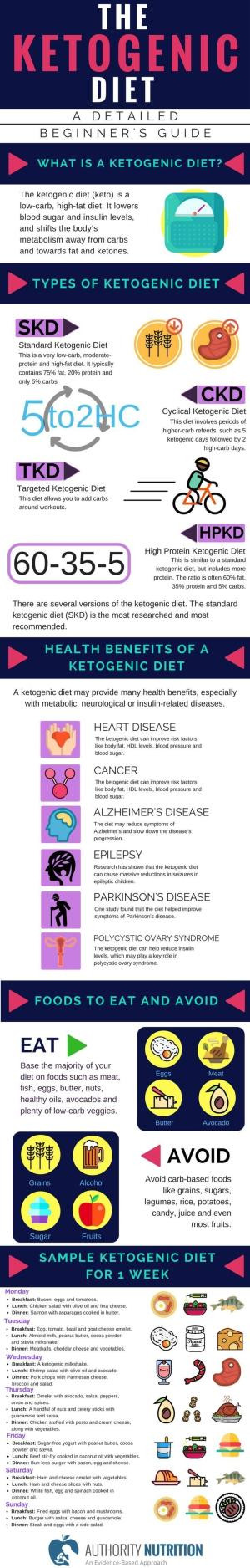 Keto Diet And Epilepsy
 The ketogenic t is a low carb t that can help you to