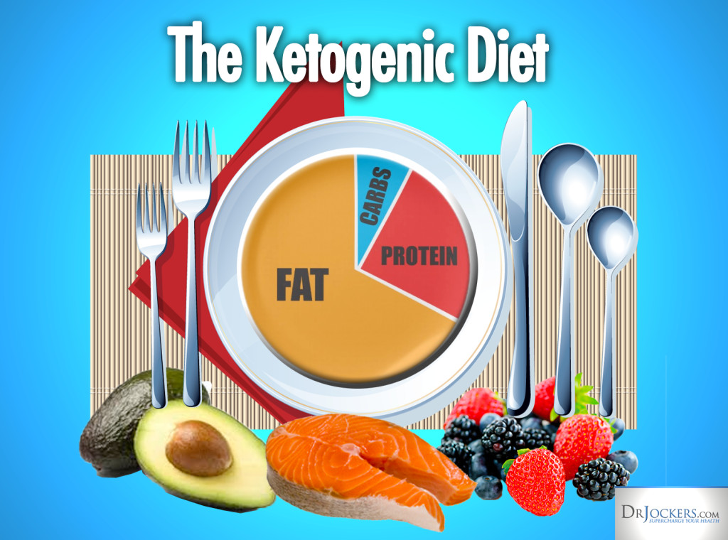 Keto Diet And Epilepsy
 Evolving Role the Ketogenic Diet in Treating