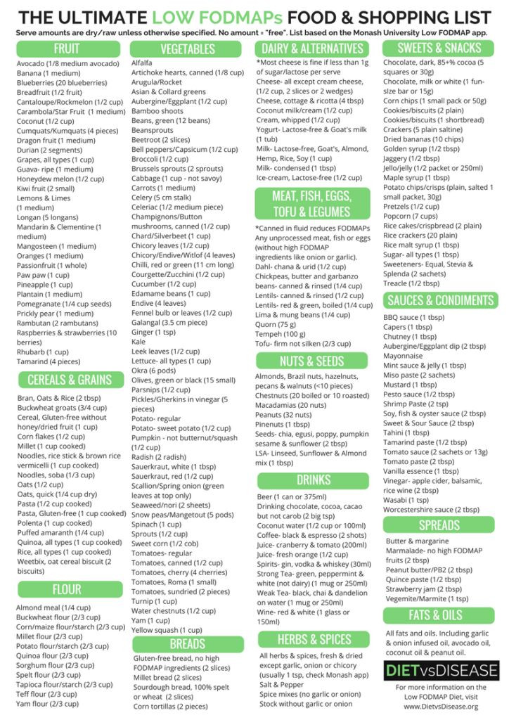 Keto Diet And Ibs
 Best 20 Fodmap foods ideas on Pinterest