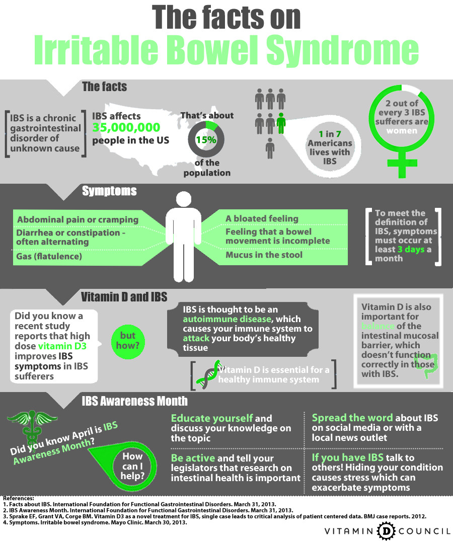 Keto Diet And Ibs
 Diet For Ibs And Ibd