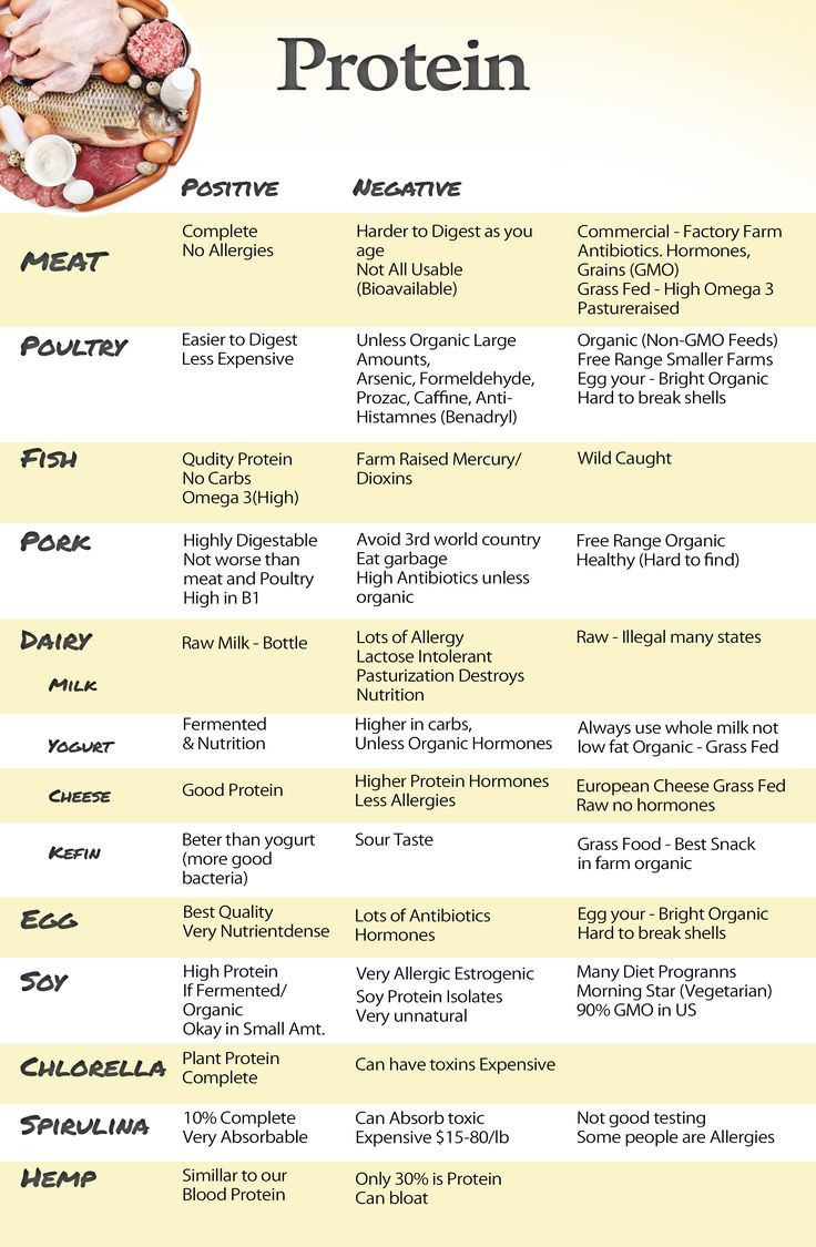 Keto Diet And Thyroid
 Keto Diet And Underactive Thyroid