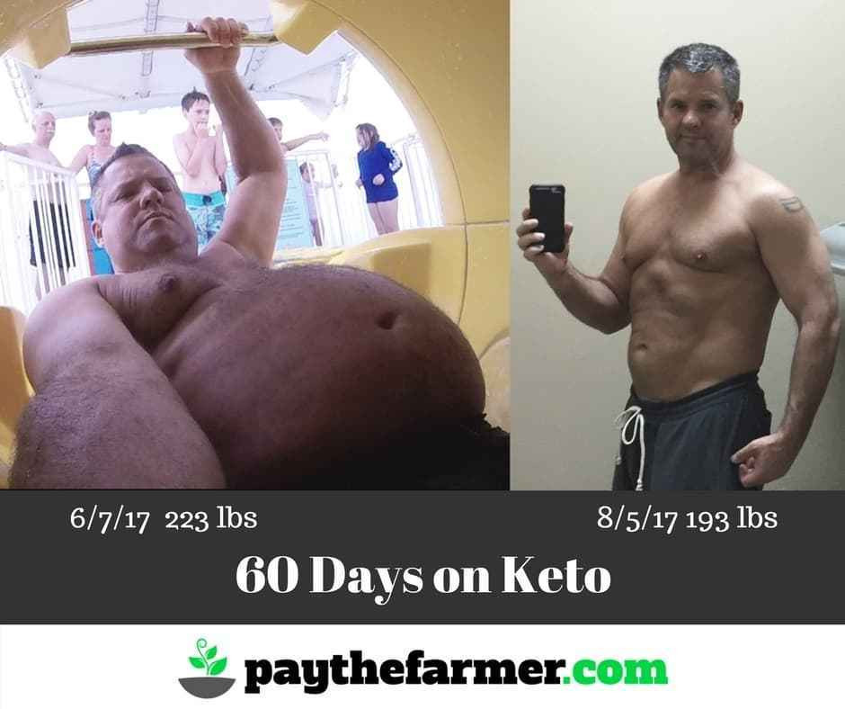 Keto Diet Before And After 30 Days
 60 Days on the Keto Diet Results