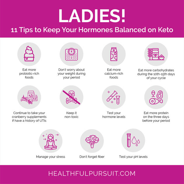 Keto Diet Bloating
 How The Keto Diet Is Different For Women
