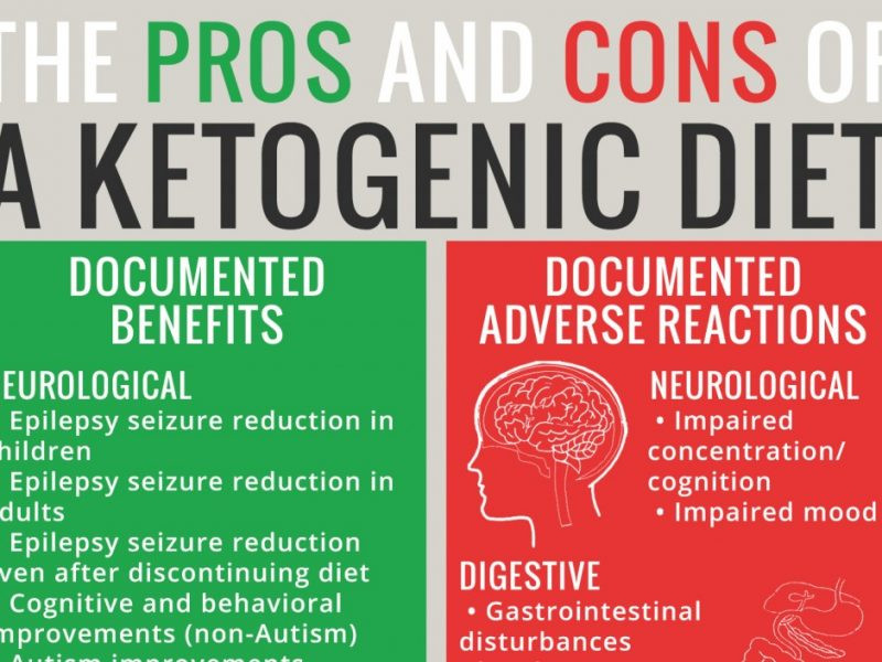 Keto Diet Danger
 Adverse Reactions to Ketogenic Diets Caution Advised
