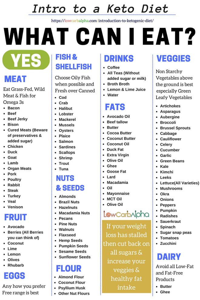 Keto Diet Dangers
 Ketogenic Vs Ketosis