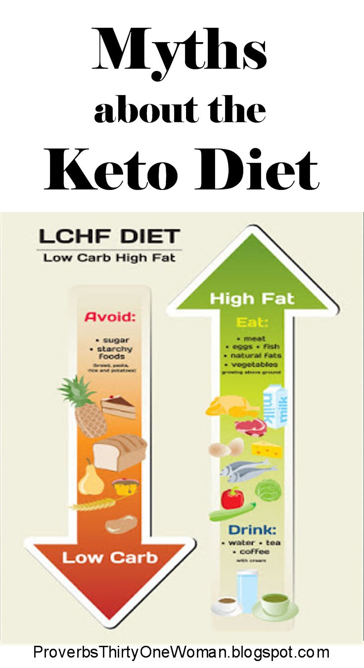 Keto Diet Dangers
 Proverbs 31 Woman Myths about the Keto Diet
