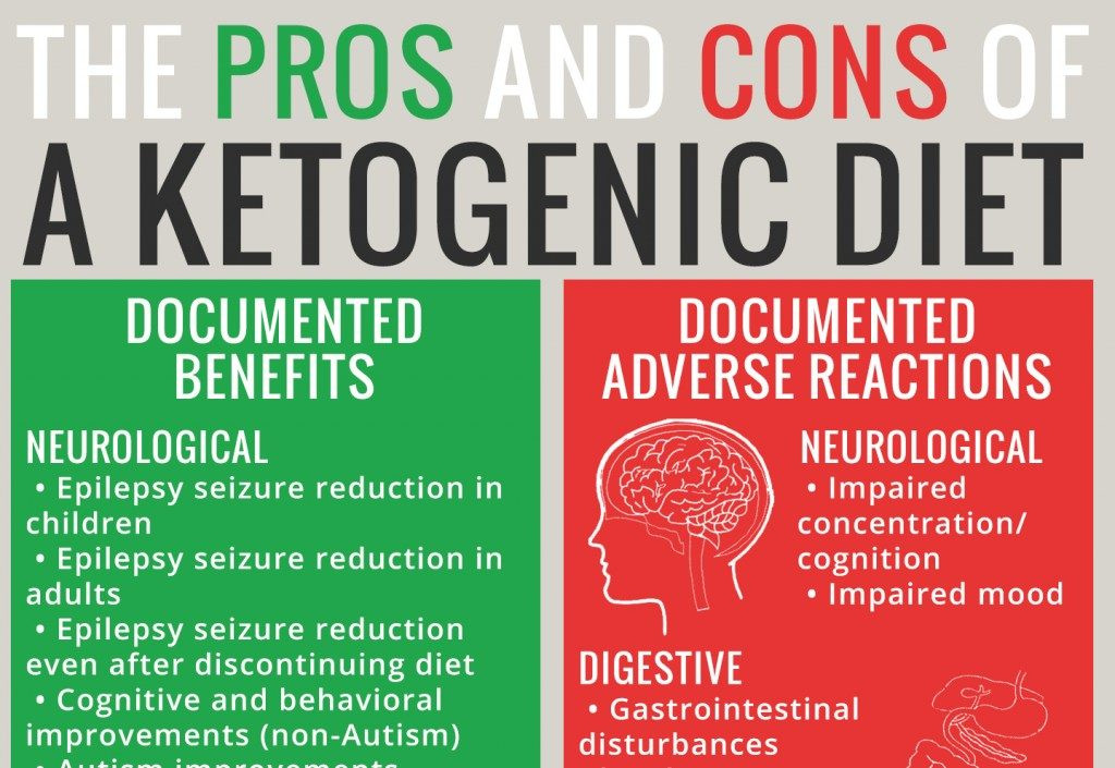 Keto Diet Dangers
 Adverse Reactions to Ketogenic Diets Caution Advised