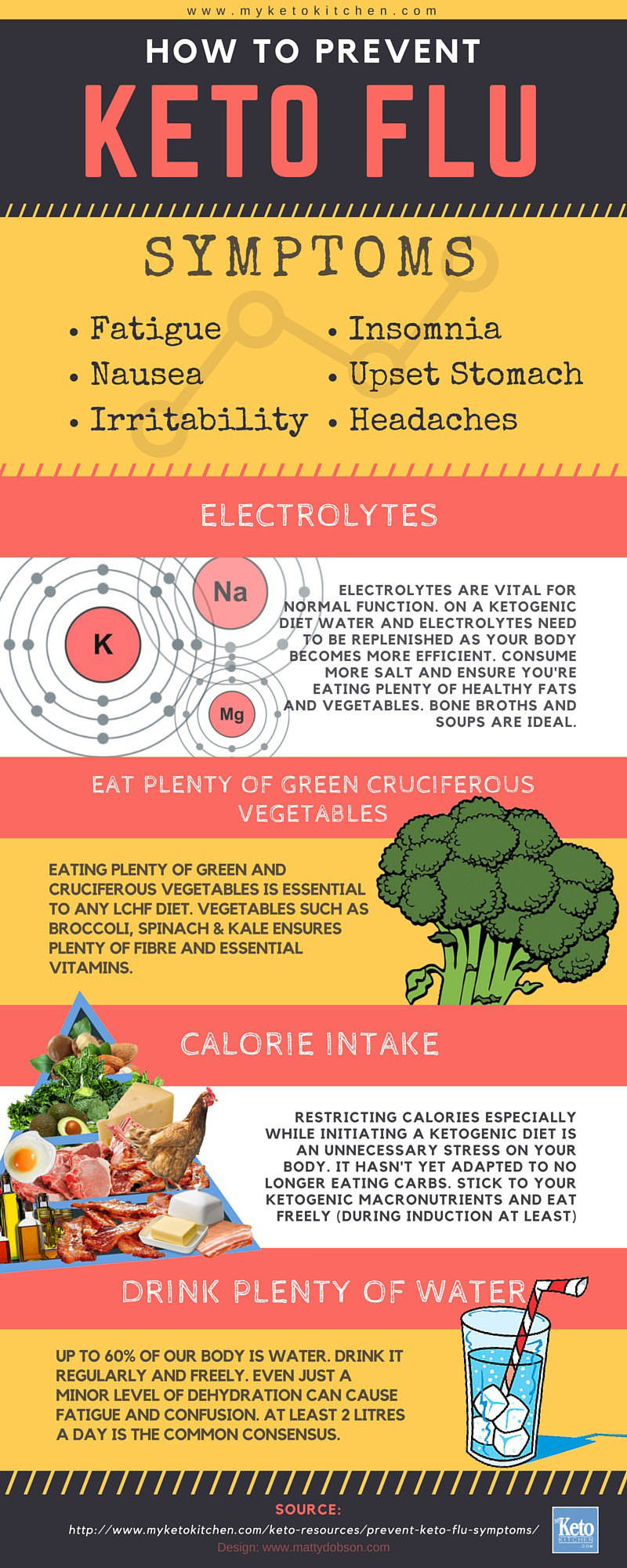 Keto Diet Dangers
 How To Prevent Keto Flu & Symptoms [infographic]