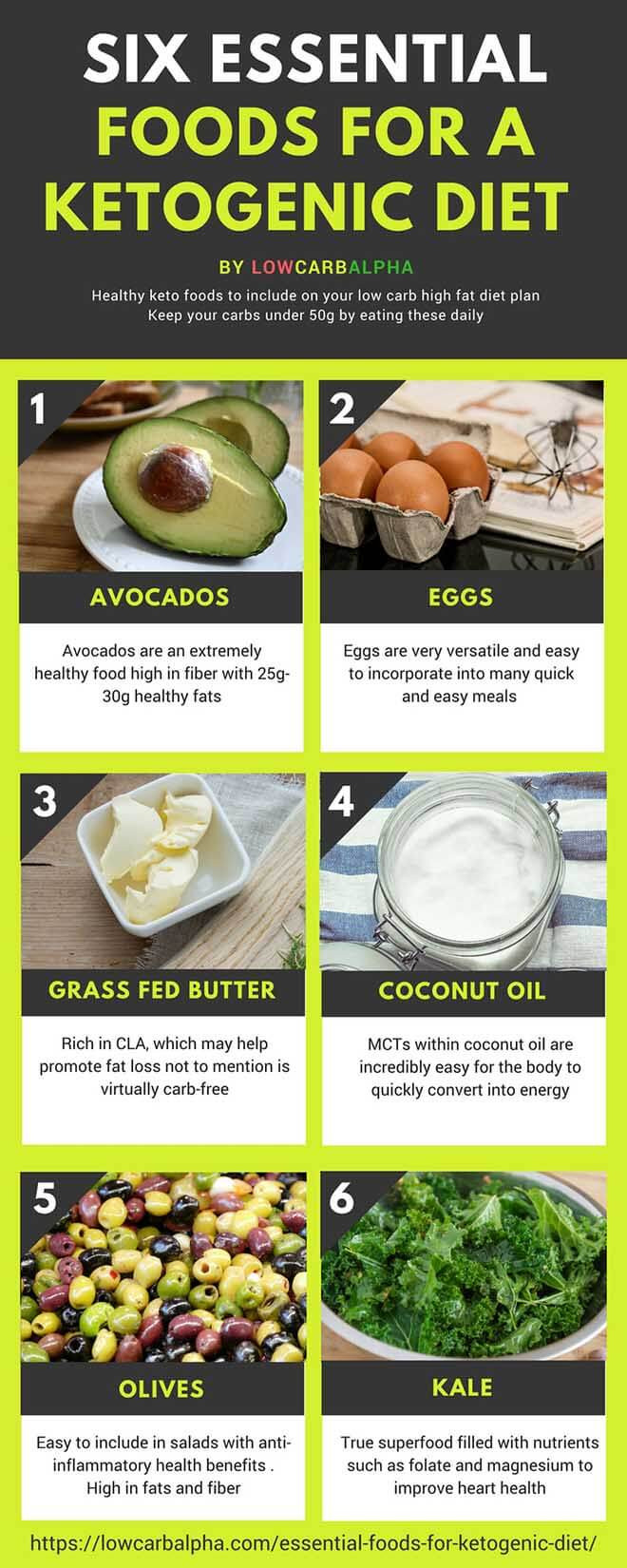 Keto Diet Fat Foods
 Six essential foods for a Ketogenic Diet to Nurture your Body