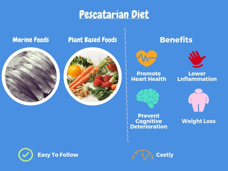 Keto Diet For Pescatarians
 5 Popular Diets for Weight Loss You Should Know About