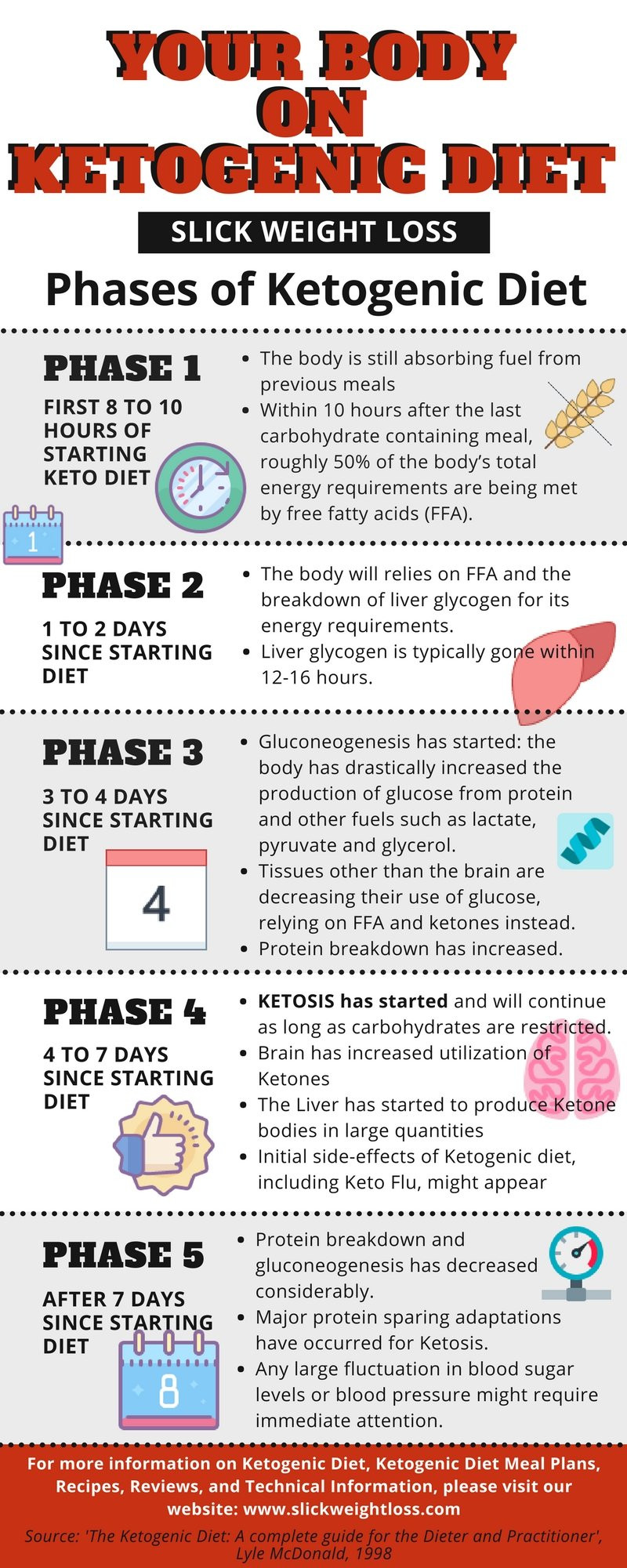 Keto Diet For Weight Loss
 What is the Ketogenic Diet A prehensive Beginner’s