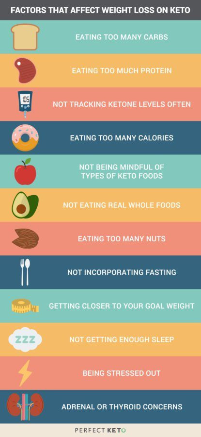 Keto Diet For Weight Loss
 The prehensive Guide to Using The Ketogenic Diet for