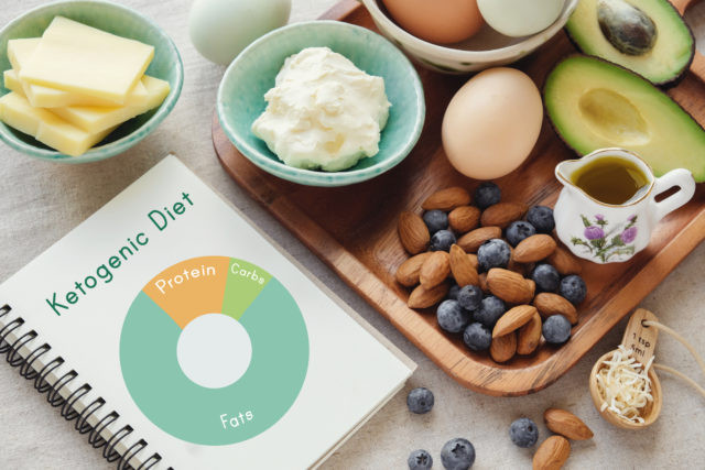 Keto Diet Forum
 Study Shows Keto Diet May Reverse Metabolic Syndrome