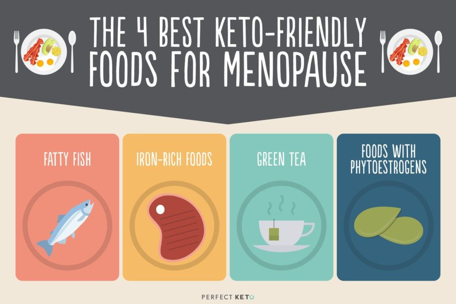 Keto Diet Hot Flashes
 Menopause Diet How Keto Can Help Manage Menopause